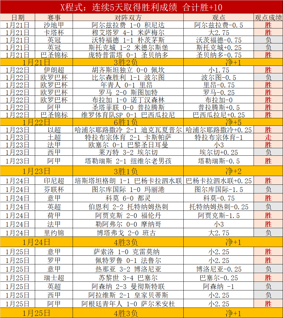 郑钦文,中国体坛新,未来超级偶,亚博体育,YaBo,亚博体育网址,亚博app,亚博官网,亚博集团