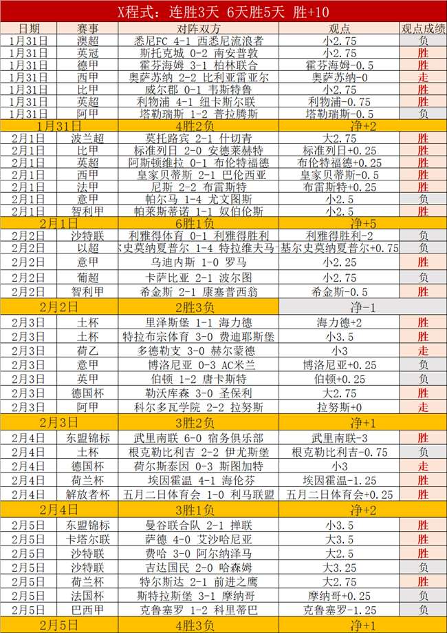 亚洲杯乒乓,球男单半决,林诗栋迎战,亚博体育,YaBo,亚博体育网址,亚博app,亚博官网,亚博集团