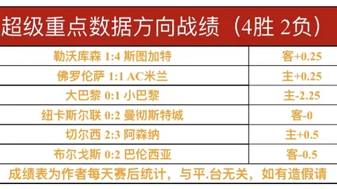 卡萨比亚激战波尔图，波尔图客场能否逆袭夺冠？一触即发，悬念再起！